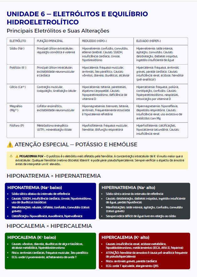 Página do material: Eletrólitos e equilíbrio hidroeletrolítico — tabela e pegadinhas
